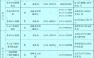 赤峰工商所电话号码