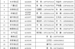 赤峰市共享汽车电话号码查询