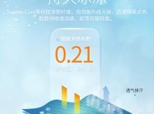 赤峰市冰丝面罩厂电话号码