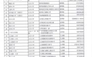 赤峰市奶茶店兼职电话地址查询