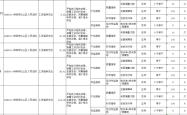 赤峰红山区驾校电话号码查询