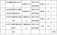 赤峰谷润粮油加工厂电话号码