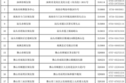赤峰依洁百货电话地址查询