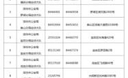 赤峰市记者电话号码