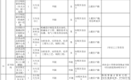 赤峰市劳动局咨询电话