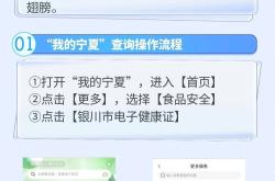 赤峰健康证流程查询电话号码