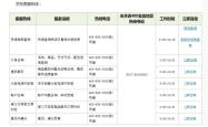 赤峰到平庄的客车电话号码是多少