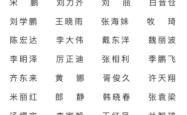 赤峰市物资供应区电话号码