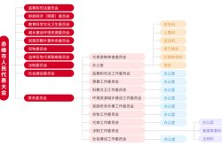 赤峰市自考机构电话号码是多少