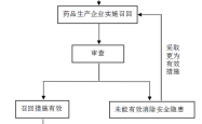 赤峰药品召回电话号码查询系统