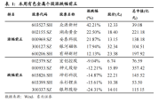 赤峰盛达制衣厂地址电话号码