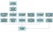 赤峰师范学院电话多少啊