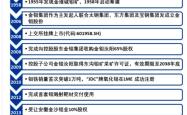 赤峰市钼矿采选厂电话号码