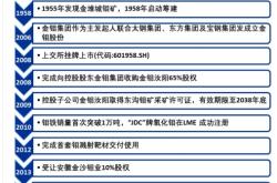 赤峰市钼矿采选厂电话号码