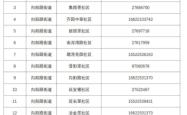 赤峰市学府街社区电话号码是多少