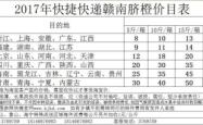赤峰红山区圆通邮寄电话号码