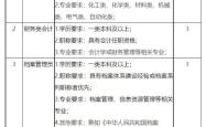 赤峰风电公司招聘