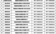 赤峰房交会电话号码是多少号