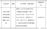 赤峰政府采购供应商电话号码