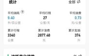赤峰长安cs75配件门店电话是多少