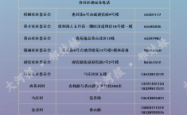 赤峰的街道办事处电话是多少