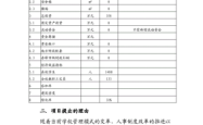 赤峰平庄游泳教练电话是多少号