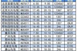 南阳飞赤峰的航班查询电话号码