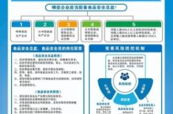 赤峰卫生监督管理局电话号码