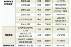 赤峰万品寄卖电话地址是多少号