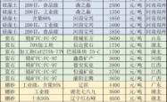 赤峰盖土网批发厂家电话号码