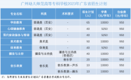 赤峰红旗区招生办电话号码