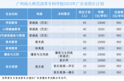 赤峰红旗区招生办电话号码