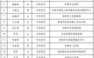 赤峰市社保中心官网电话号码
