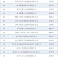 赤峰社保局服务热线电话是多少