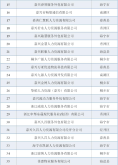 赤峰社保局服务热线电话是多少