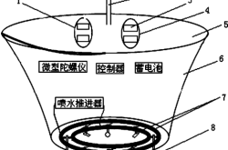 赤峰微型喷头厂家电话多少号