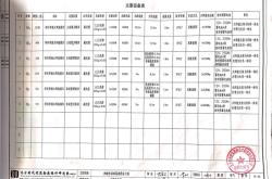 赤峰东城供电所电话号码是多少