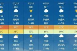 赤峰市30天天气预报