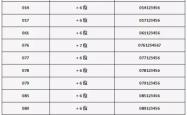 赤峰换下水管电话多少号码