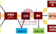 赤峰屠宰加工厂电话号码查询