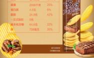 赤峰桥北批发好丽友电话号码