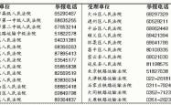 赤峰市中核集团投诉电话是多少