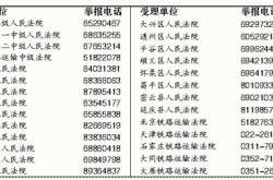 赤峰市中核集团投诉电话是多少