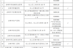 赤峰市老年人食堂电话号码