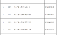 赤峰学院贴吧招生办电话号码