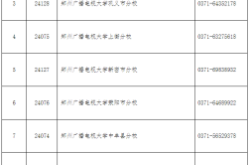 赤峰学院贴吧招生办电话号码