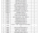 赤峰中小企业服务局电话号码