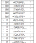 赤峰中小企业服务局电话号码