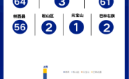 赤峰疫情指挥部咨询电话是多少