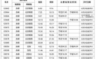 赤峰南站火车取票电话是多少号